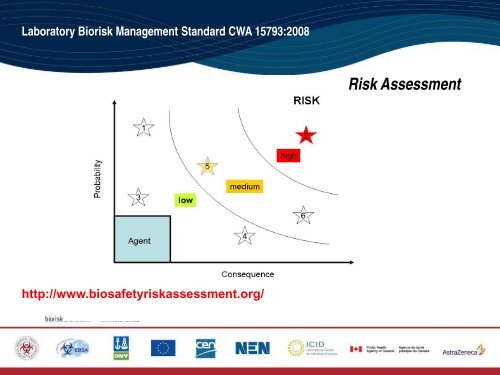 Laboratory Biorisk Management Standard CWA 15793:2008