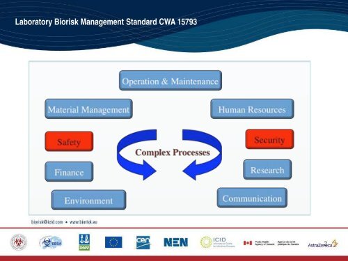 Laboratory Biorisk Management Standard CWA 15793:2008