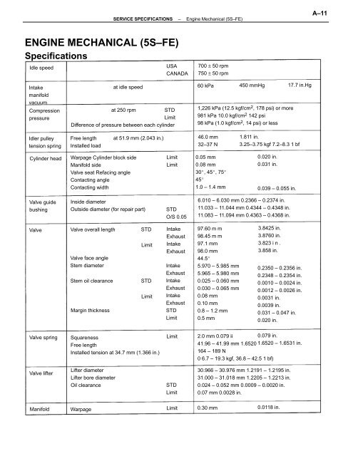 ENGINE MECHANICAL (5S–FE) - CelicaTech