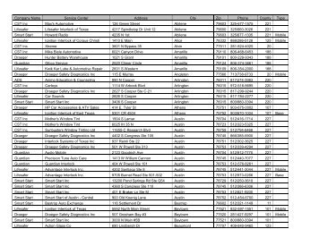 Company Name Service Center Address City Zip Phone County ...