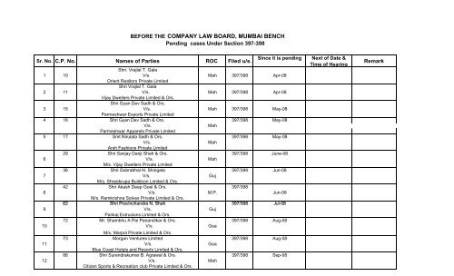 BEFORE THE COMPANY LAW BOARD, MUMBAI BENCH