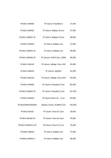 PF10015-100H002 PF Column: ProteoPep II PF10015-100H051 PF ...