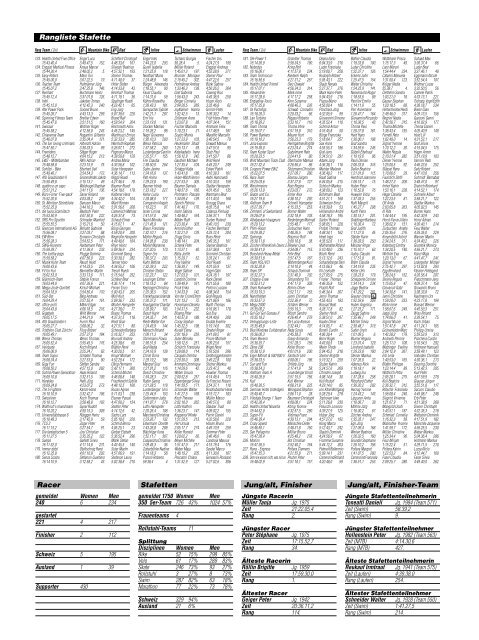 E12/P040 Finisherliste - Werbeagentur Peter Wirz