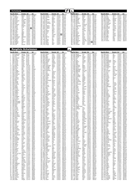 E12/P040 Finisherliste - Werbeagentur Peter Wirz