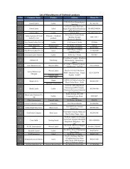 Manufacturers Directory by segment 22092009 clothtech - Technotex