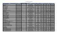 Name acf type lic. capacity address city state - Ohio Department of ...