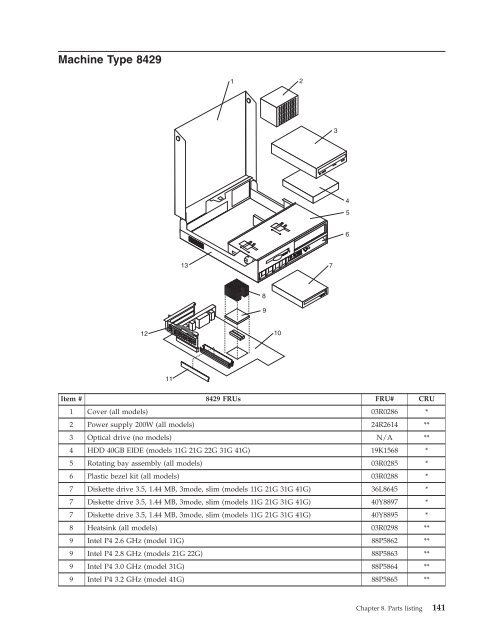 Hardware Maintenance Manual - Lenovo