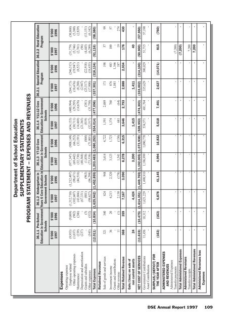 01 - Department of Education and Communities - NSW Government