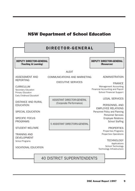 01 - Department of Education and Communities - NSW Government