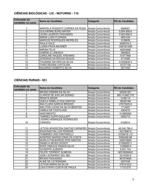 Edital nÂ° 32/GD/DAE/PREG/UFSC Primeira Chamada do Processo ...