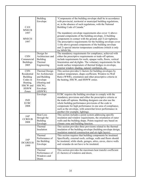 Shaping the Energy Efficiency in New Buildings - Building Energy ...