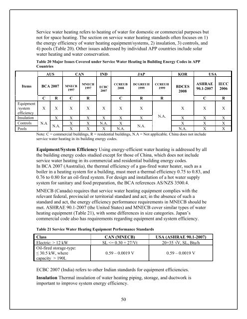 Shaping the Energy Efficiency in New Buildings - Building Energy ...