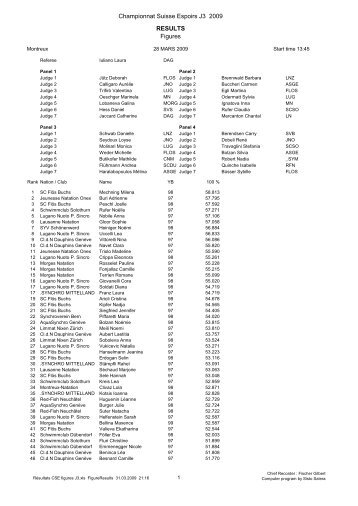 Résultats figures J3 - Red Fish Neuchâtel | Club | Natation