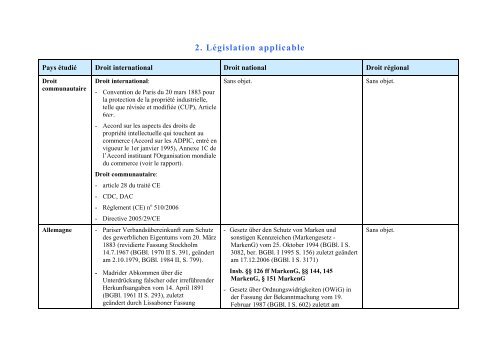 AVIS DE DROIT PROTECTION DES SIGNES NATIONAUX