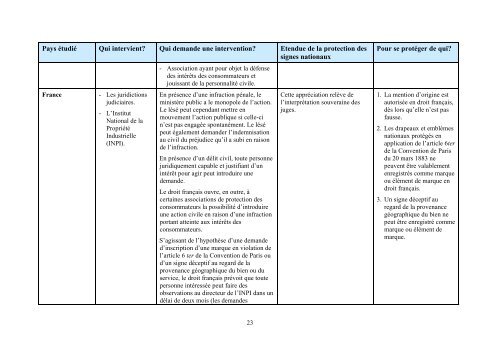 AVIS DE DROIT PROTECTION DES SIGNES NATIONAUX