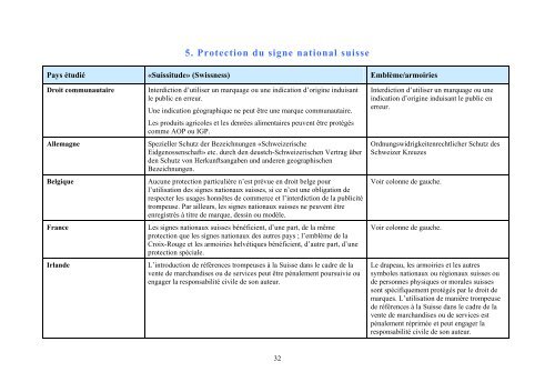 AVIS DE DROIT PROTECTION DES SIGNES NATIONAUX