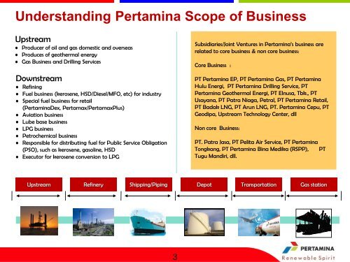 TP. Pasaribu HSSE â€“ PT. Pertamina