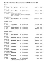 Rems-Murr-Kreis Top Plazierungen in der WLV Bestenliste 2008