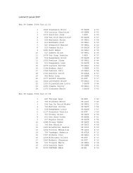 Uitslag Lommel - Kortessem Atletiek