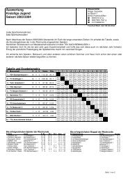 AbschluÃbericht Kreisliga Jugend 2003/2004