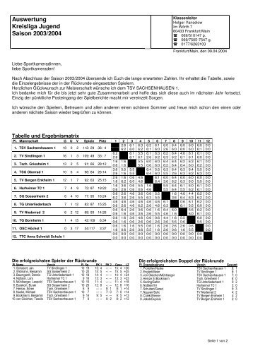 AbschluÃbericht Kreisliga Jugend 2003/2004