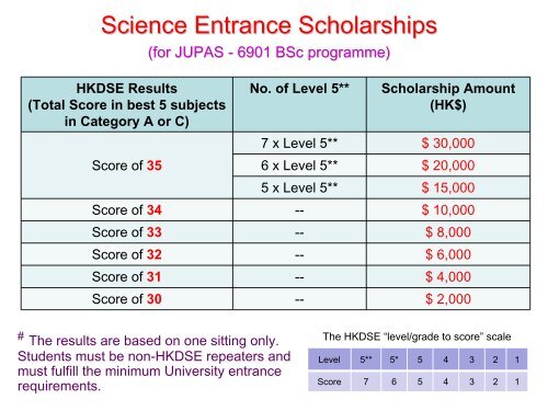 6901 BSc Admission Talk Presentation File - Faculty of Science, HKU