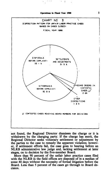 Operations In Fiscal Year 1988 - National Labor Relations Board