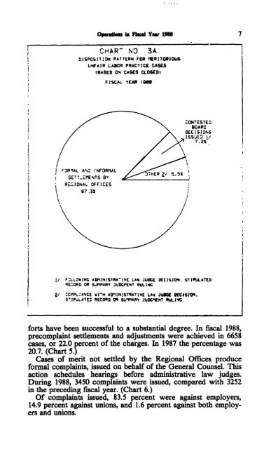 Operations In Fiscal Year 1988 - National Labor Relations Board