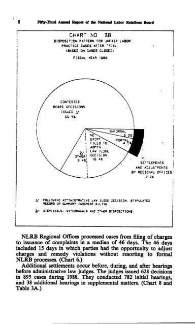 Operations In Fiscal Year 1988 - National Labor Relations Board