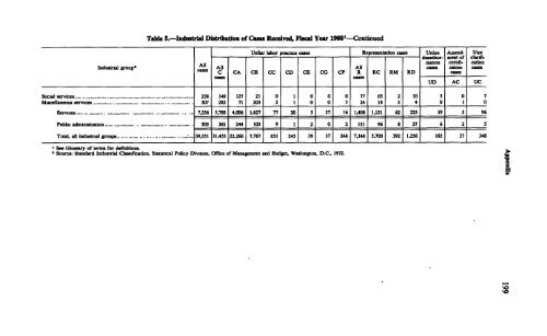 Operations In Fiscal Year 1988 - National Labor Relations Board