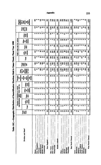 Operations In Fiscal Year 1988 - National Labor Relations Board