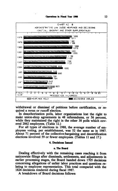 Operations In Fiscal Year 1988 - National Labor Relations Board