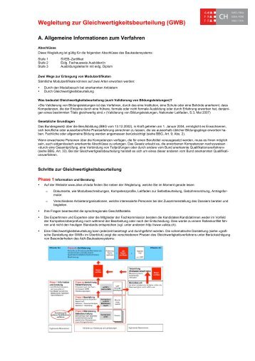 Wegleitung zur Gleichwertigkeitsbeurteilung (GWB)