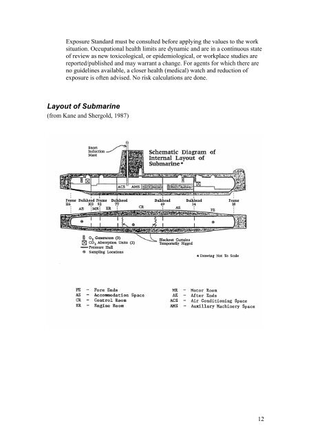Oberon Class Submarine Occupational Hygiene Project Final Report