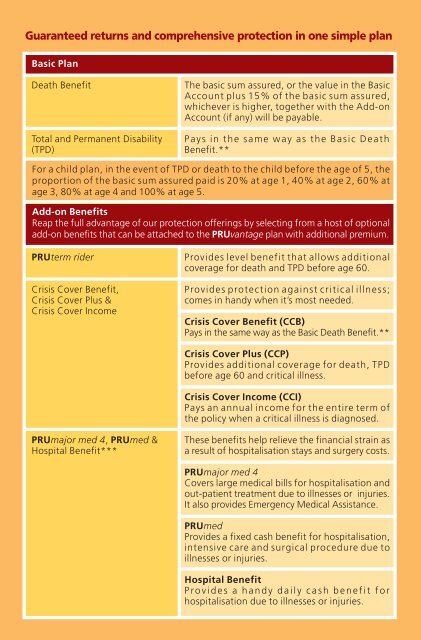 Are Your Savings Doing En - 