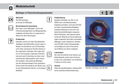 ZX - Wolf Kunststoff-Gleitlager GmbH