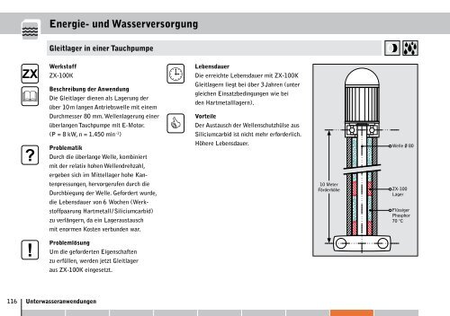 ZX - Wolf Kunststoff-Gleitlager GmbH