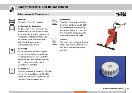 ZX - Wolf Kunststoff-Gleitlager GmbH