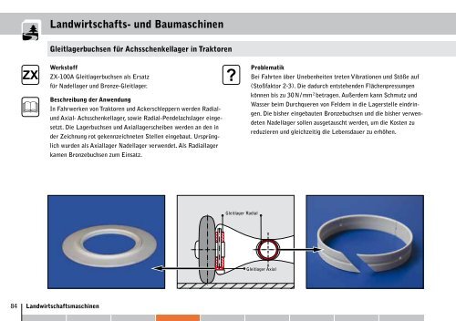 ZX - Wolf Kunststoff-Gleitlager GmbH