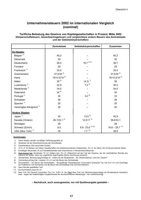 Steuern im internationalen Vergleich (PDF, 2 MB, Datei ist ...