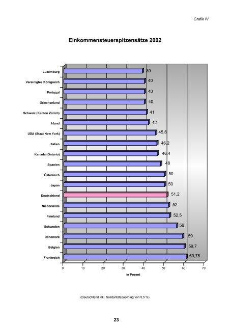 Steuern im internationalen Vergleich (PDF, 2 MB, Datei ist ...