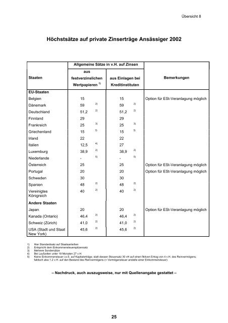 Steuern im internationalen Vergleich (PDF, 2 MB, Datei ist ...