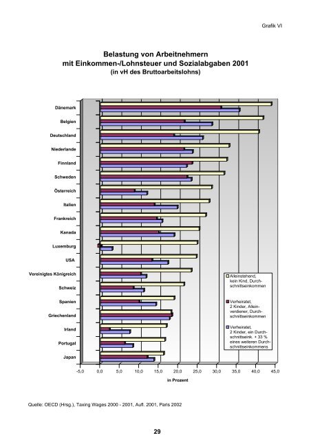 Steuern im internationalen Vergleich (PDF, 2 MB, Datei ist ...