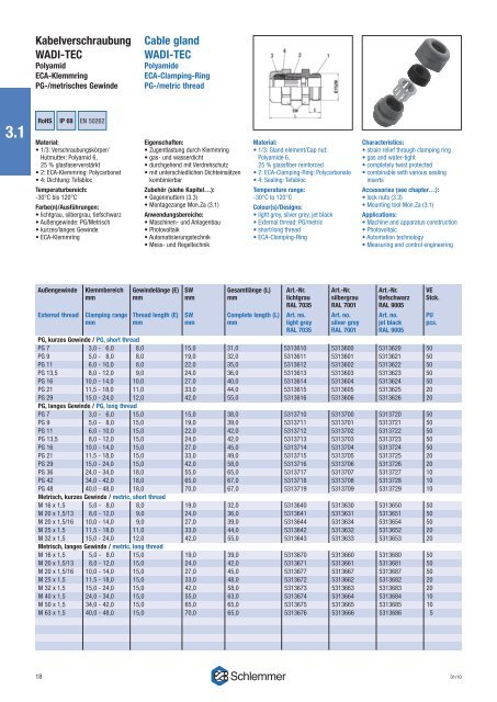 Kabelverschraubungen mit metrischem Gewinde EN ... - Schlemmer