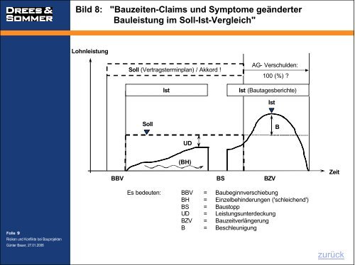 Risiken und Konflikte bei Bauprojekten