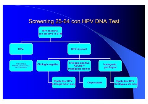 HPV: qualitÃ  del test e del percorso diagnostico.