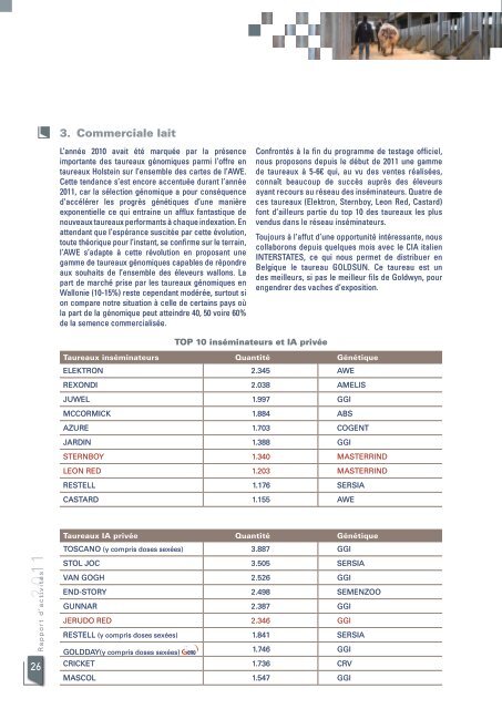 Rapport d'activité - AWE