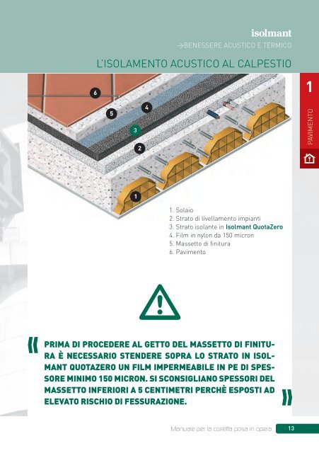 Manuale per la corretta POSA in OPERA