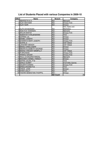 List of Students Placed with various Companies in 2009-10