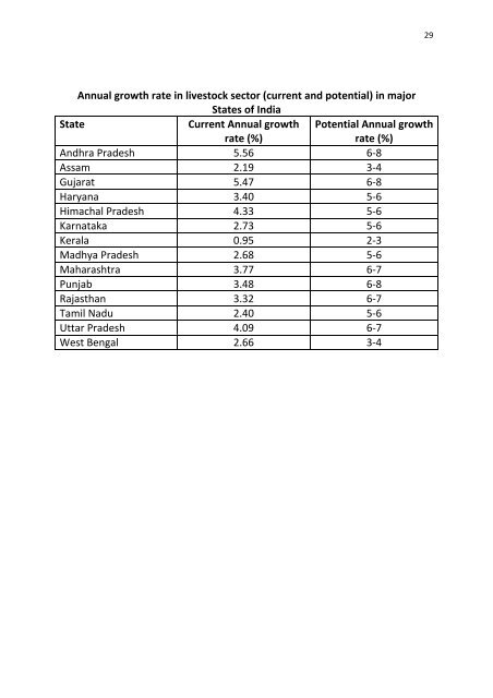 Volume - Indian Dairy Association